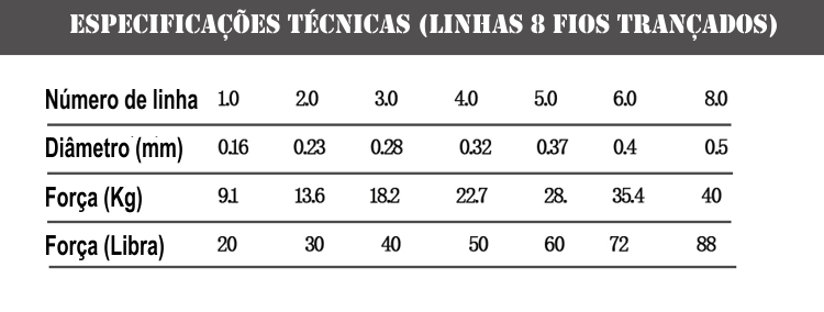 Super Linha Multifilamento Hercules 8 fios até 300lbs - 500 Metros - F