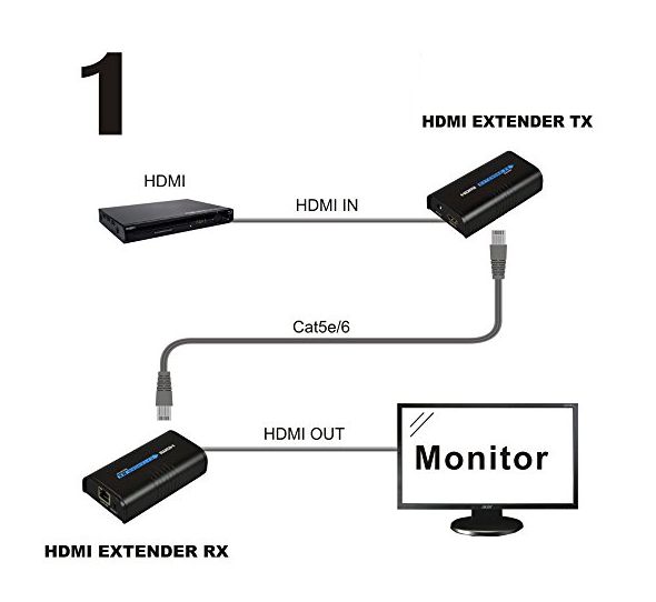 LKV373 Extender Hdmi Para 120M Via Cat5/6 - TX e RX - Dealmex