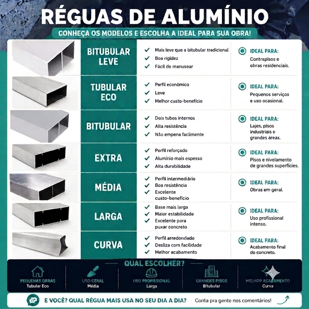 Réguas de Alumínio Libra para construção