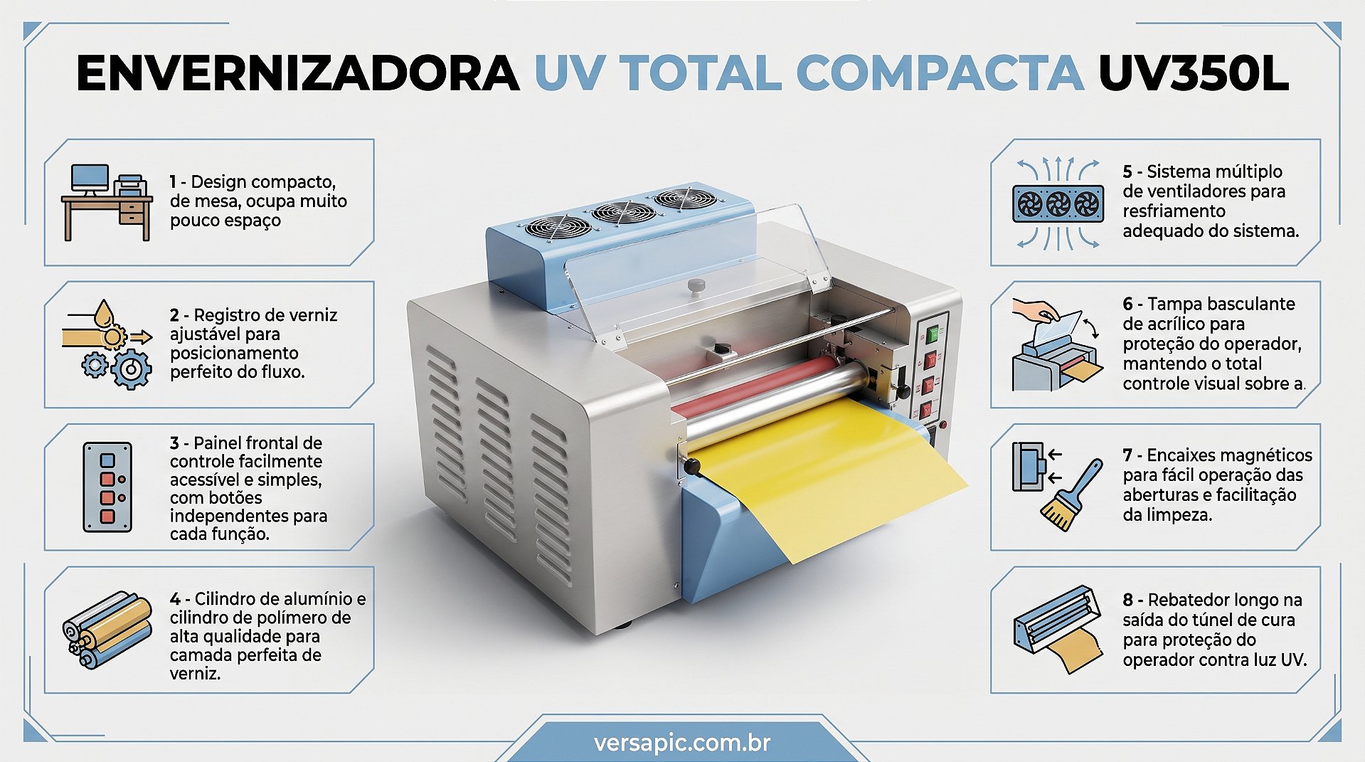 Envernizadora UV Total Compacta UV350L Versapic