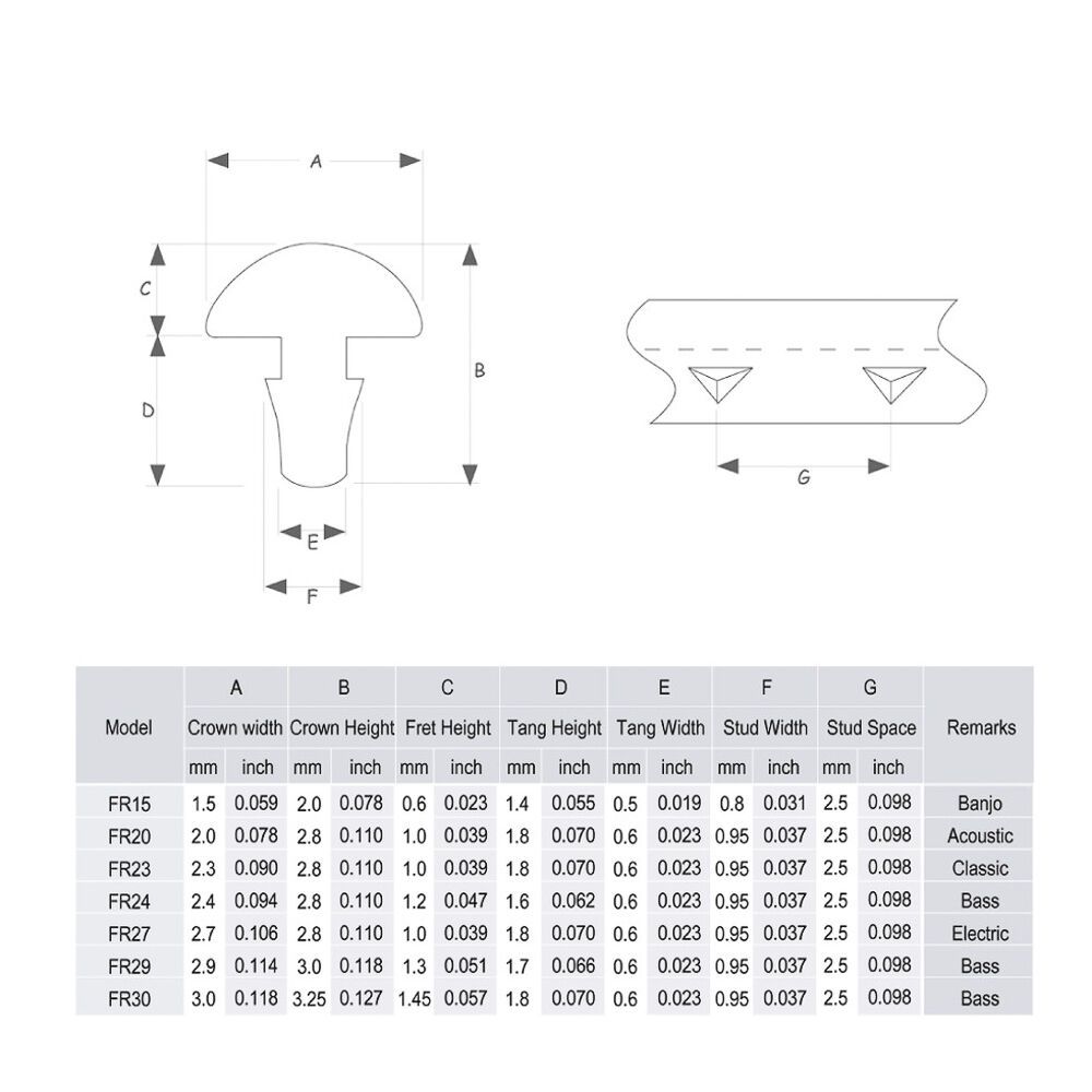 Traste Para Instrumentos Niquel Médio (2.0m) Spirit FR20