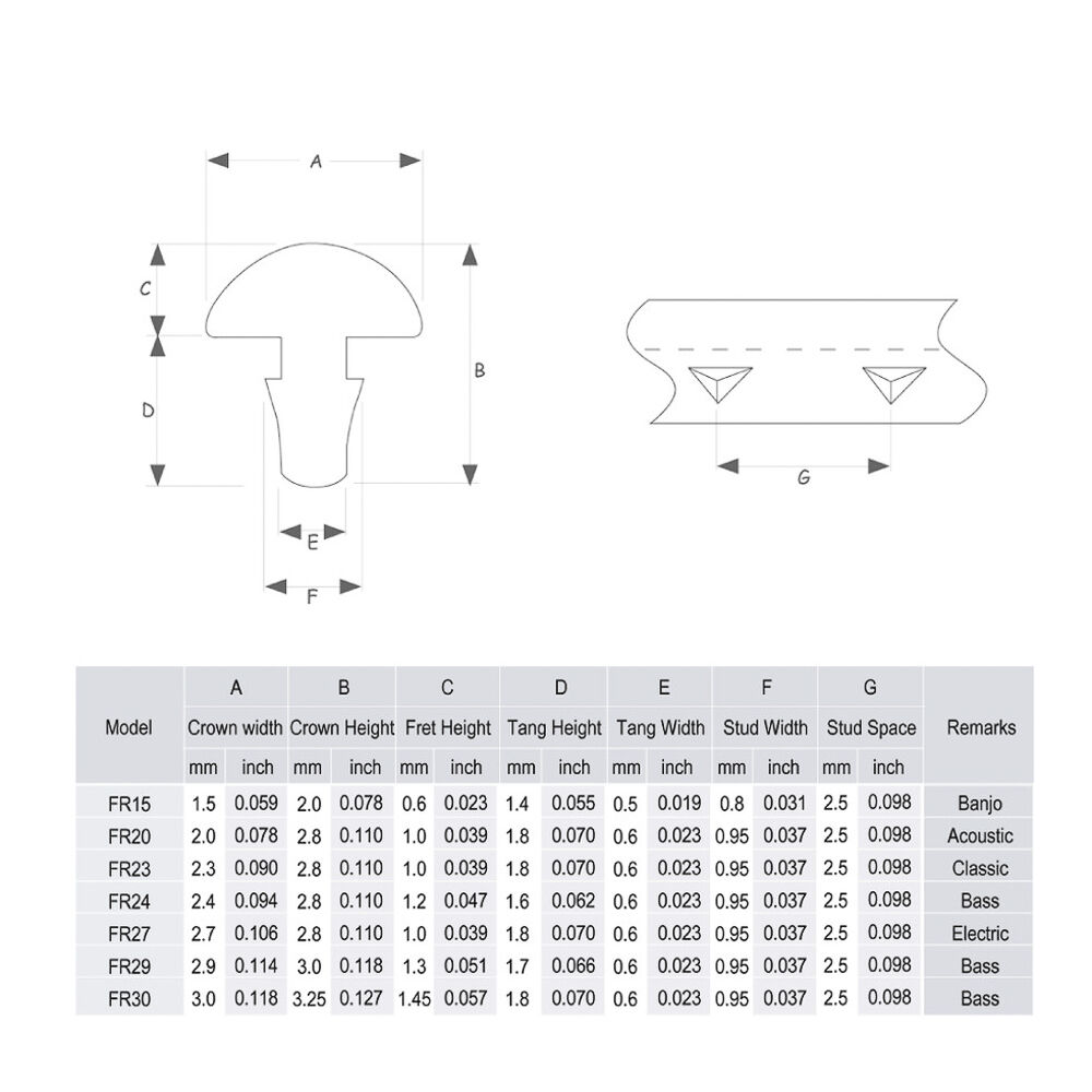 Traste Para Instrumentos Niquel Jumbo (2.7m) Spirit FR27