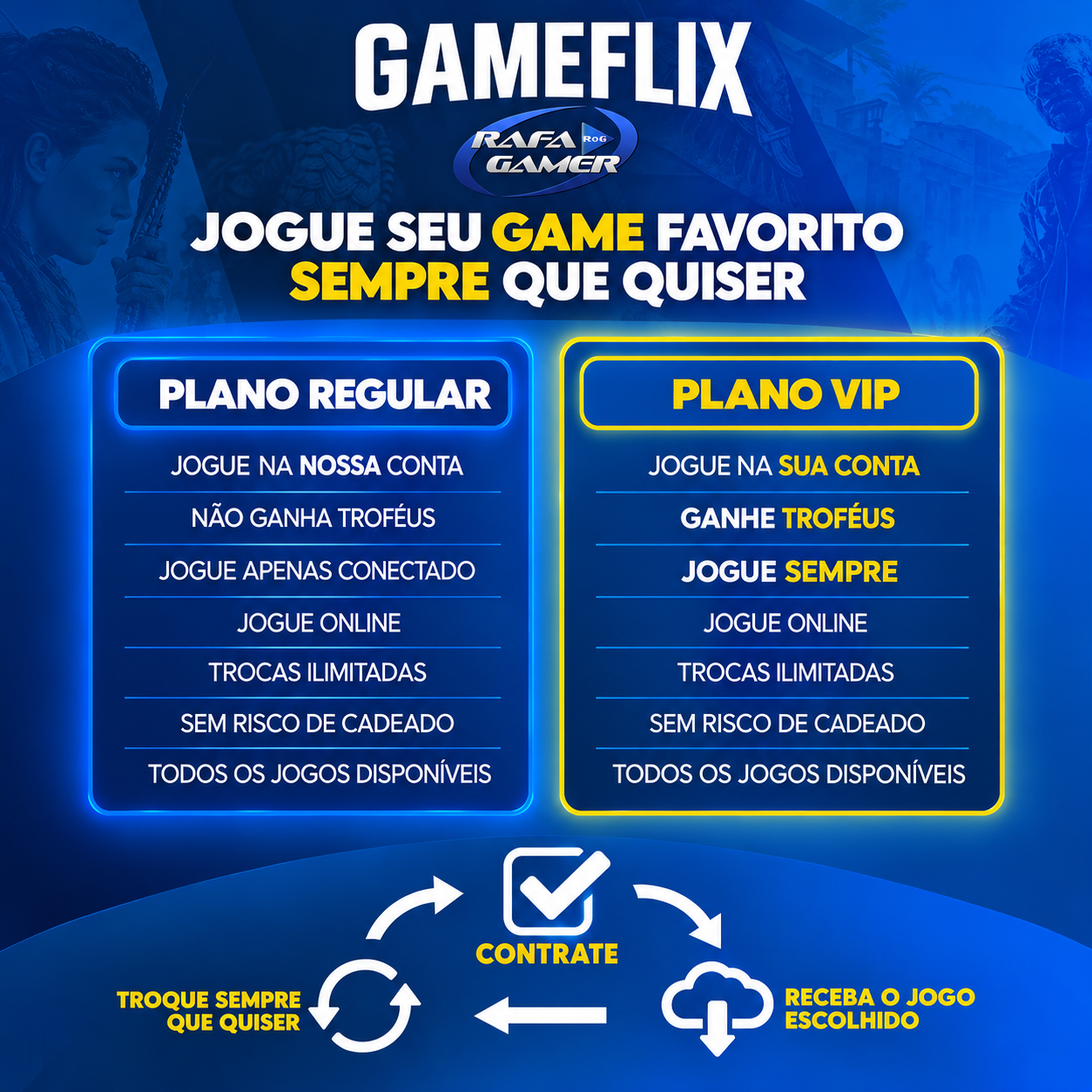 Explicação sobre o Gameflix