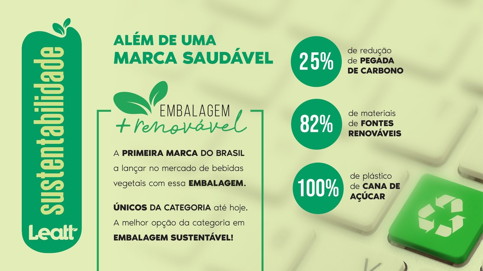 Embalagem Leatt +renovável: 25% menos pegada de carbono, 82% de fontes renováveis e plástico 100% de cana-de-açúcar