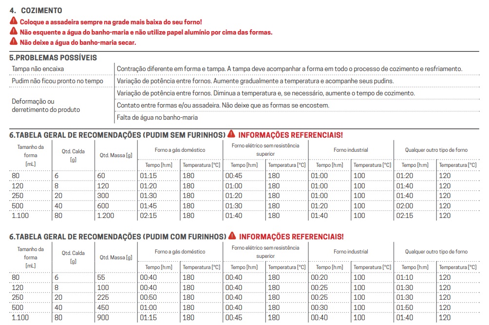 Forma de Pudim com Tampa Forneável Oitavada - 120ml - Maior Distribuidora  de Embalagens de Goiás