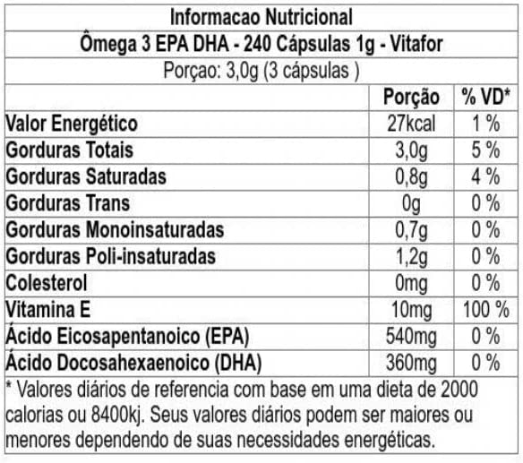 Conheça o Ômega 3 EPA DHA Vitafor Cápsulas Poderosas para sua Saúde