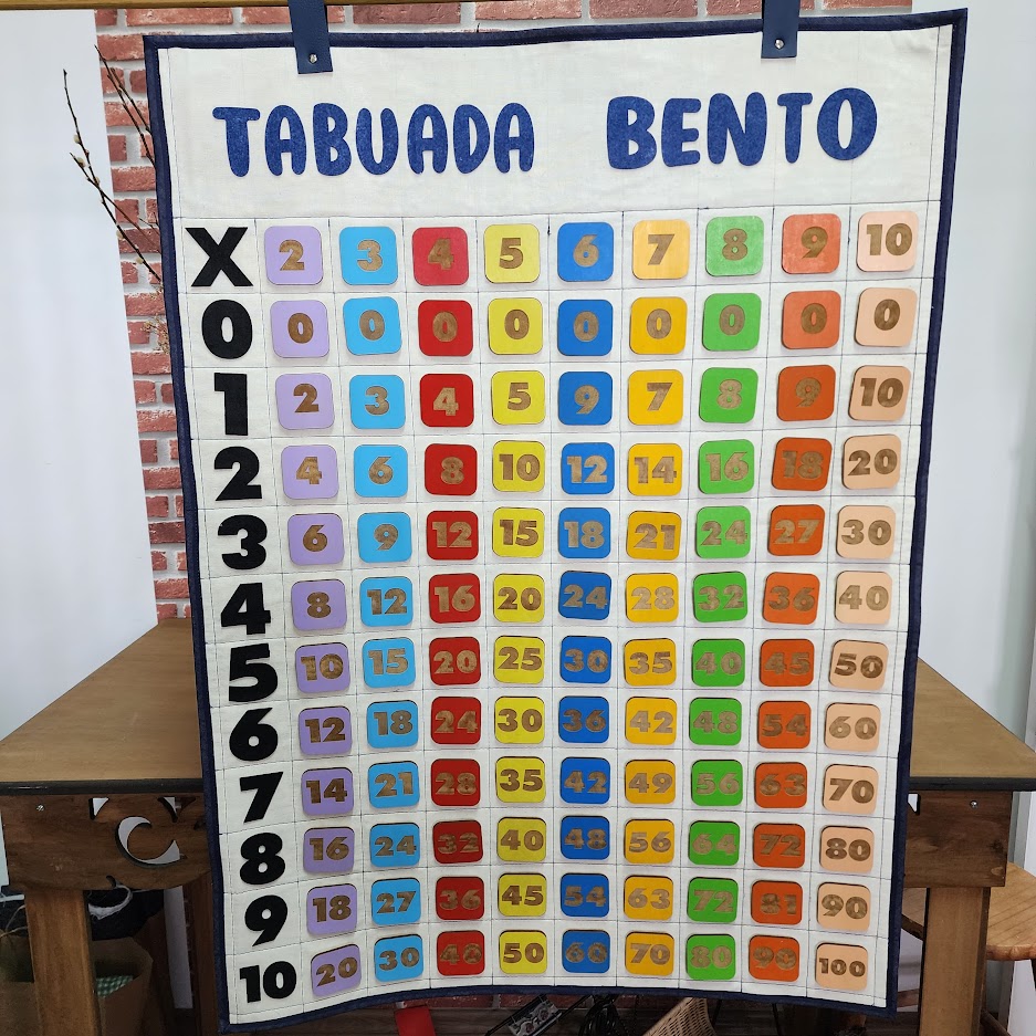 Jogo da Tabuada, Loja Roda de Panos