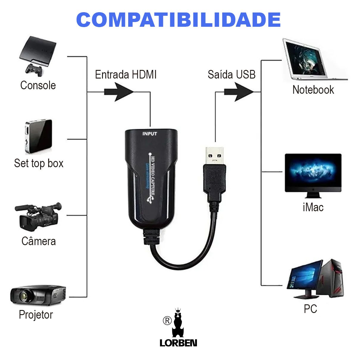 Placa de captura de video Cam Link Camlink HDMI USB 3.0 Full HD 1080p Lorben