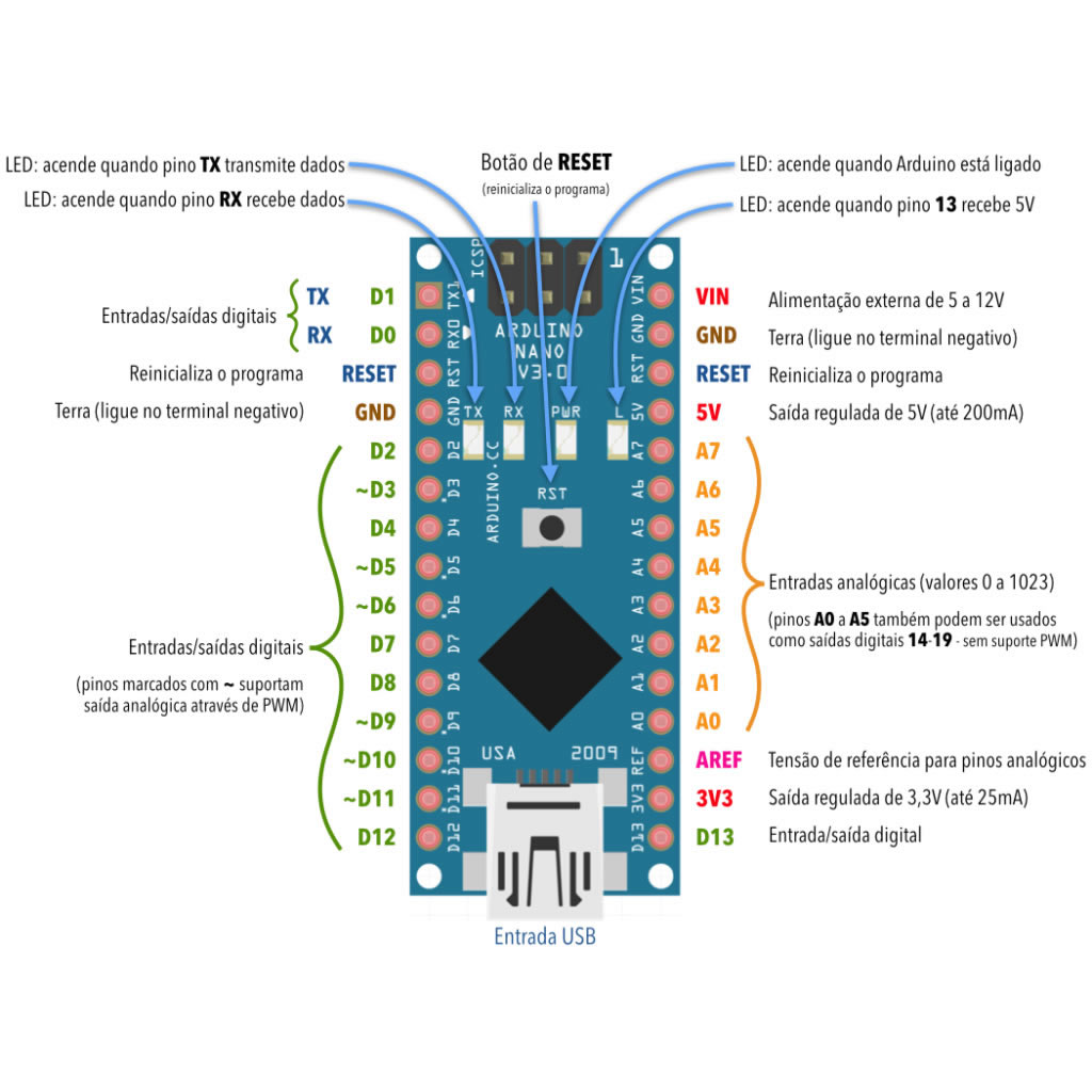 Nano V3 Atmega 328 com Cabo USB Placa compatível com Arduino Nano ...