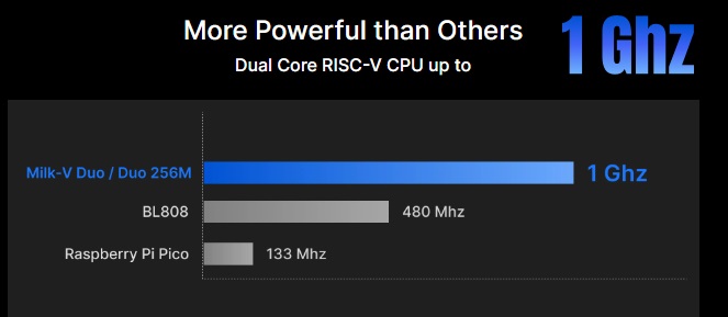 Mini computador com processador Risc-V dual core (1GHz + 700MHz ...