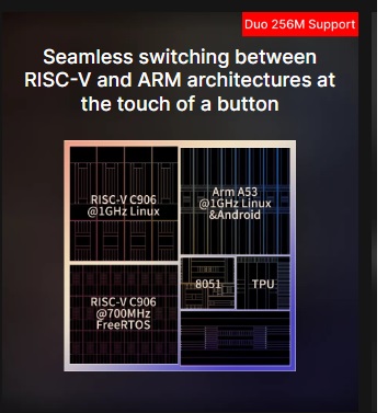 Mini computador com processador Risc-V dual core (1GHz + 700MHz ...