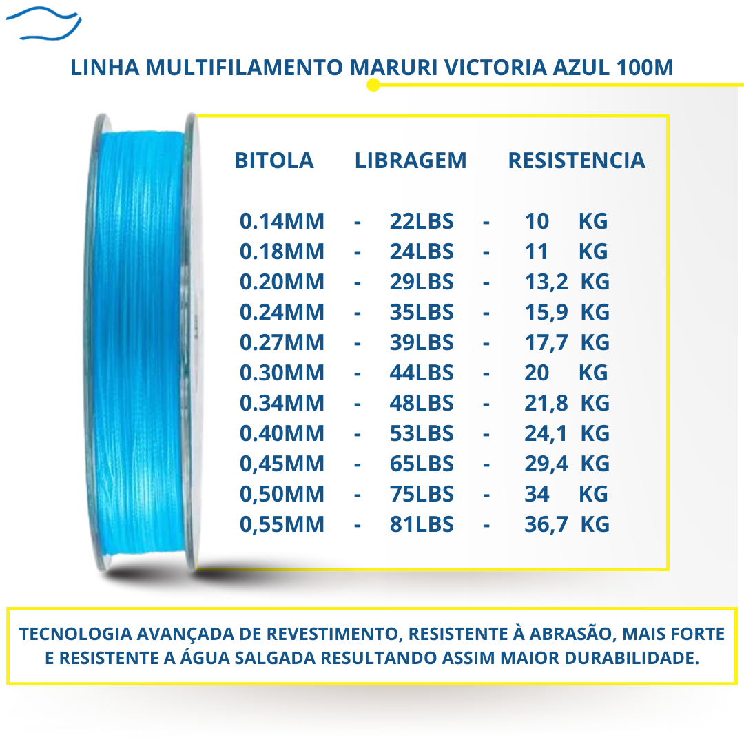 Linha Pesca Multifilamento Maruri Victoria Azul 100m|Produtos