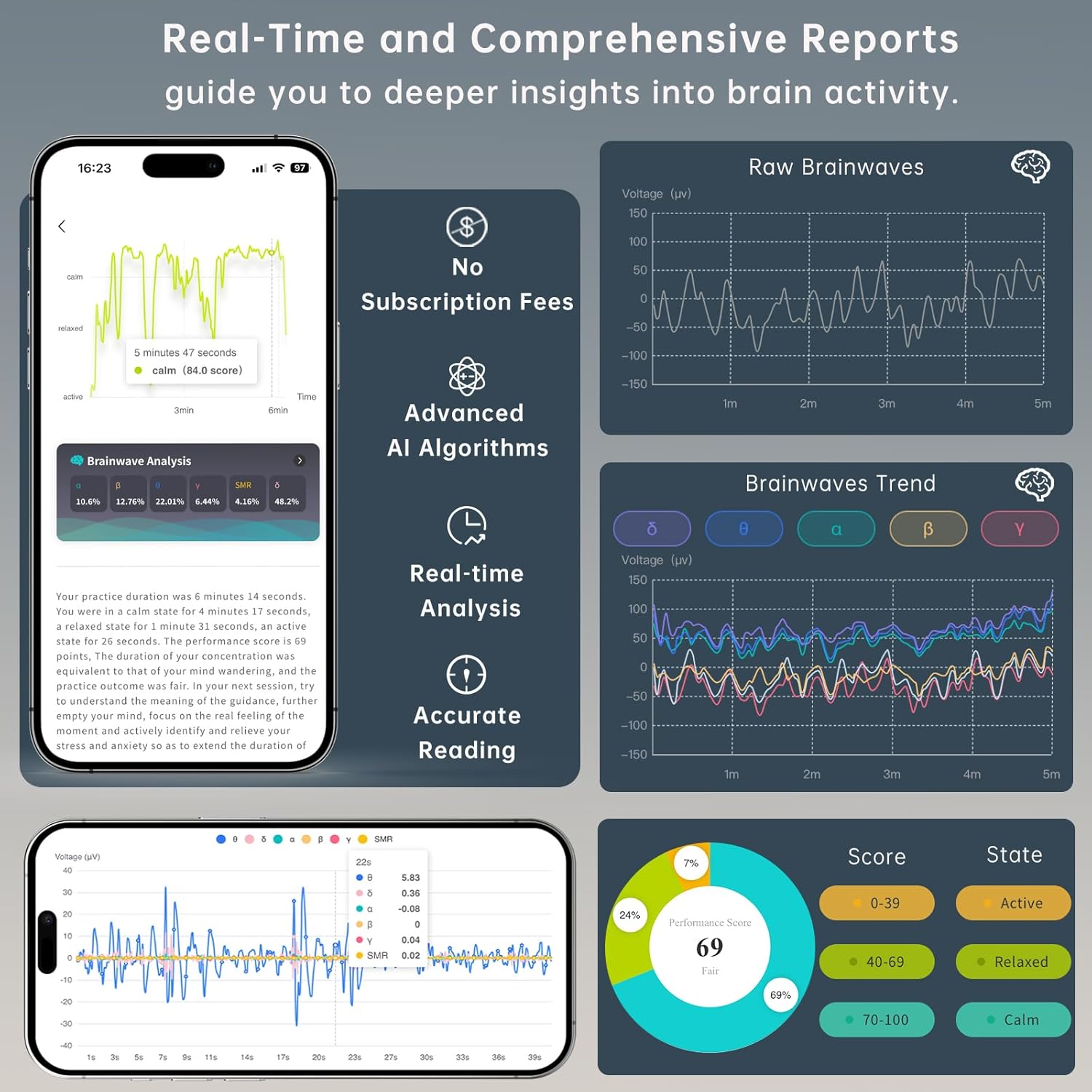 Aparelho neurofeedback Biofeedback - sensor de ondas cerebrais - Neuro Plus