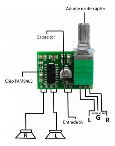 Modulo Nob 3X Módulo Amplificador Pam8403 com Volume e Knob - ARDUSHOP Componentes ...