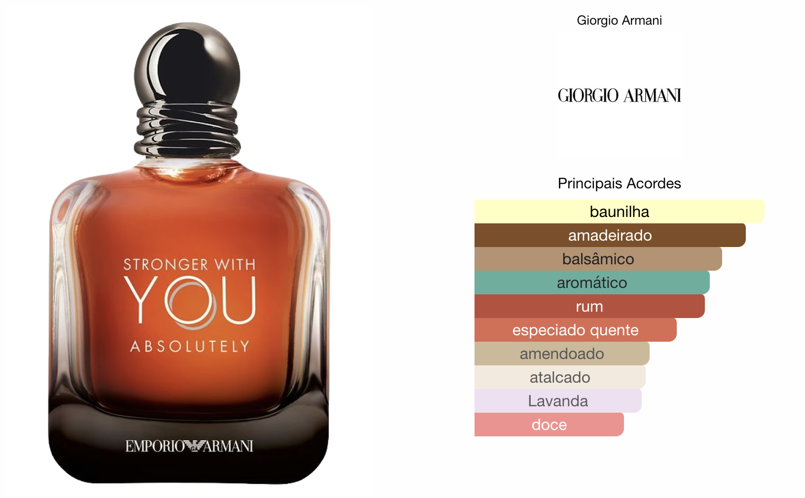 GIORGIO ARMANI STRONGER WITH YOU ABSOLUTELY MASCULINO EAU DE