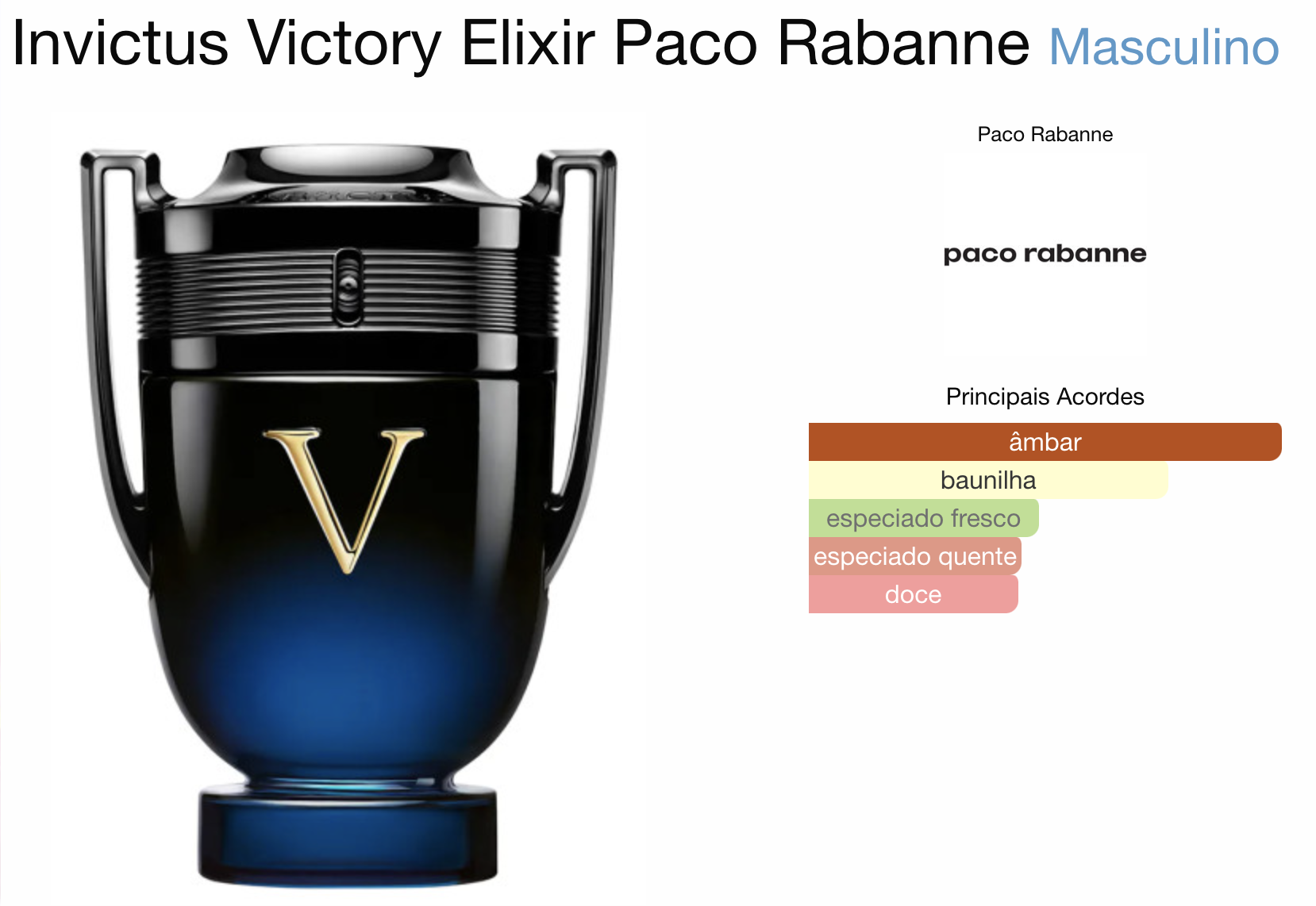 PACO RABANNE INVICTUS VICTORY ELIXIR PARFUM INTENSE Beaty Outlet Perfumes Importados