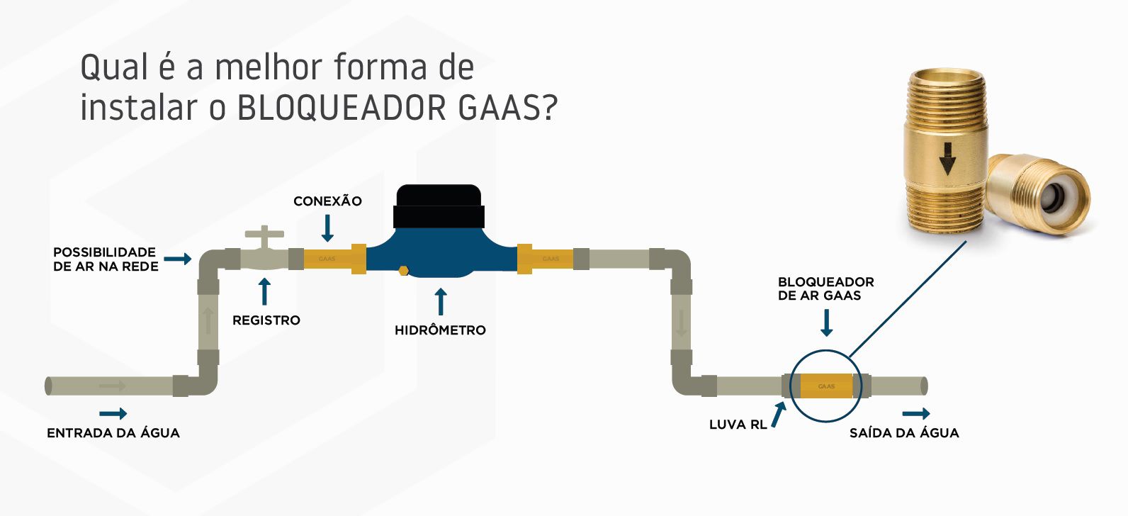 Bloqueador De Ar Para Hidrômetro Medidor de Água 1/2" - Hidrauconex