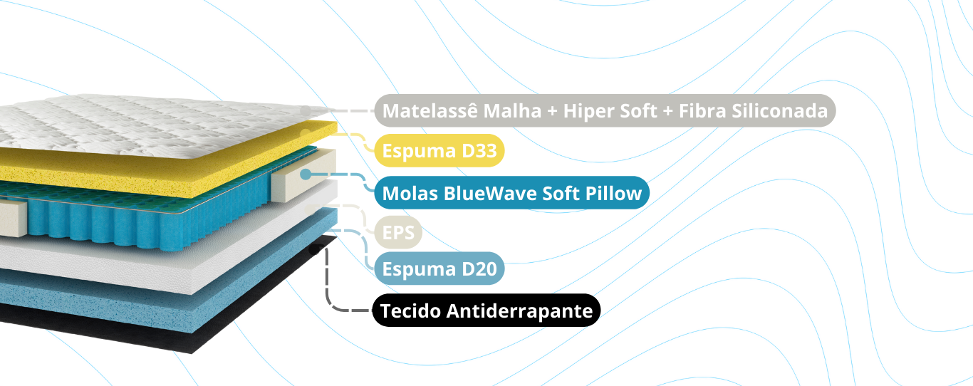COLCHAO GAZIN VENEZA MOLAS POKET CASAL 193X203X30 - Casa do Conforto