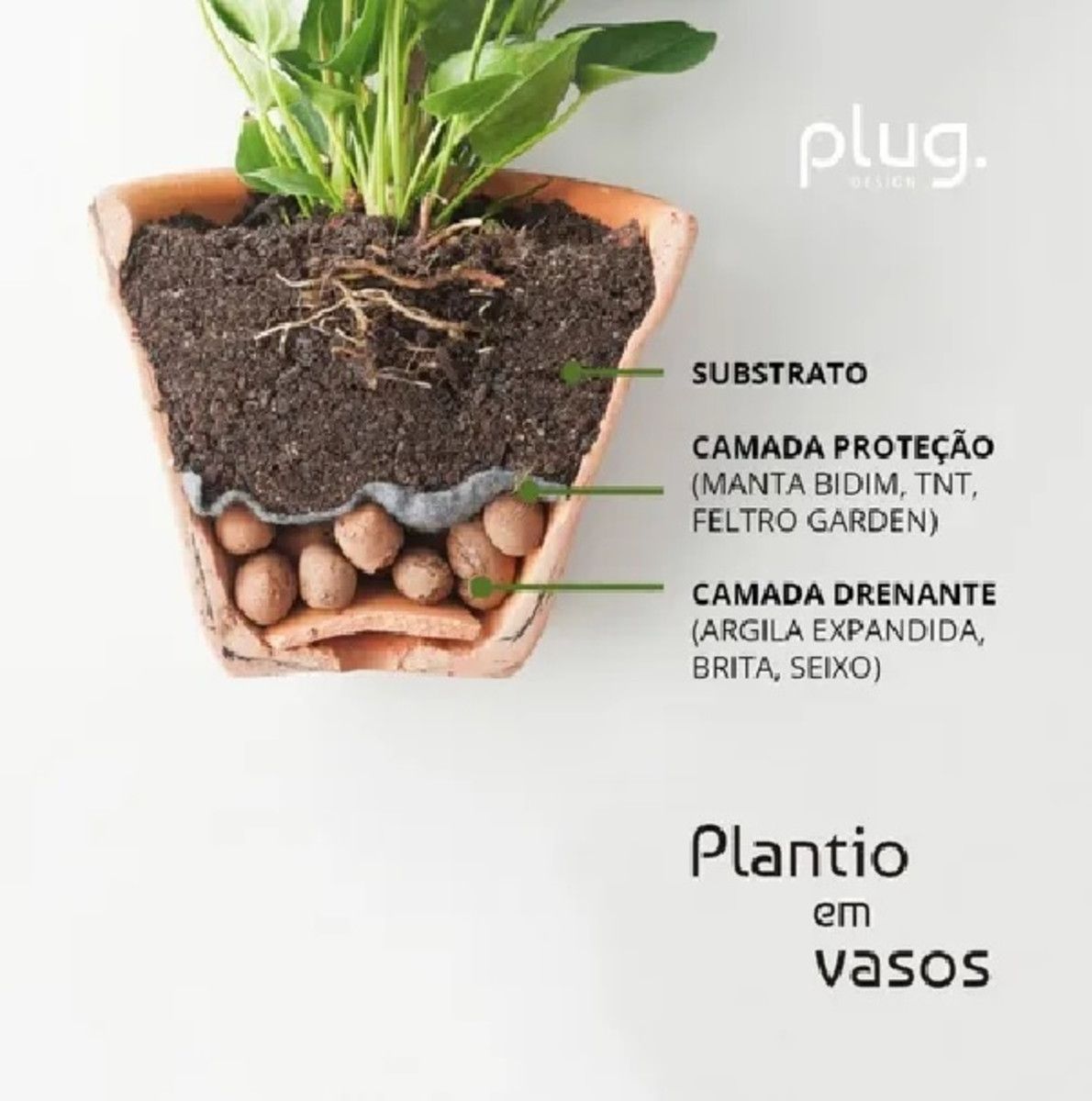 Manta de Drenagem Geotextil 1x1 Bidim para Vasos de Plantas - Verde ...