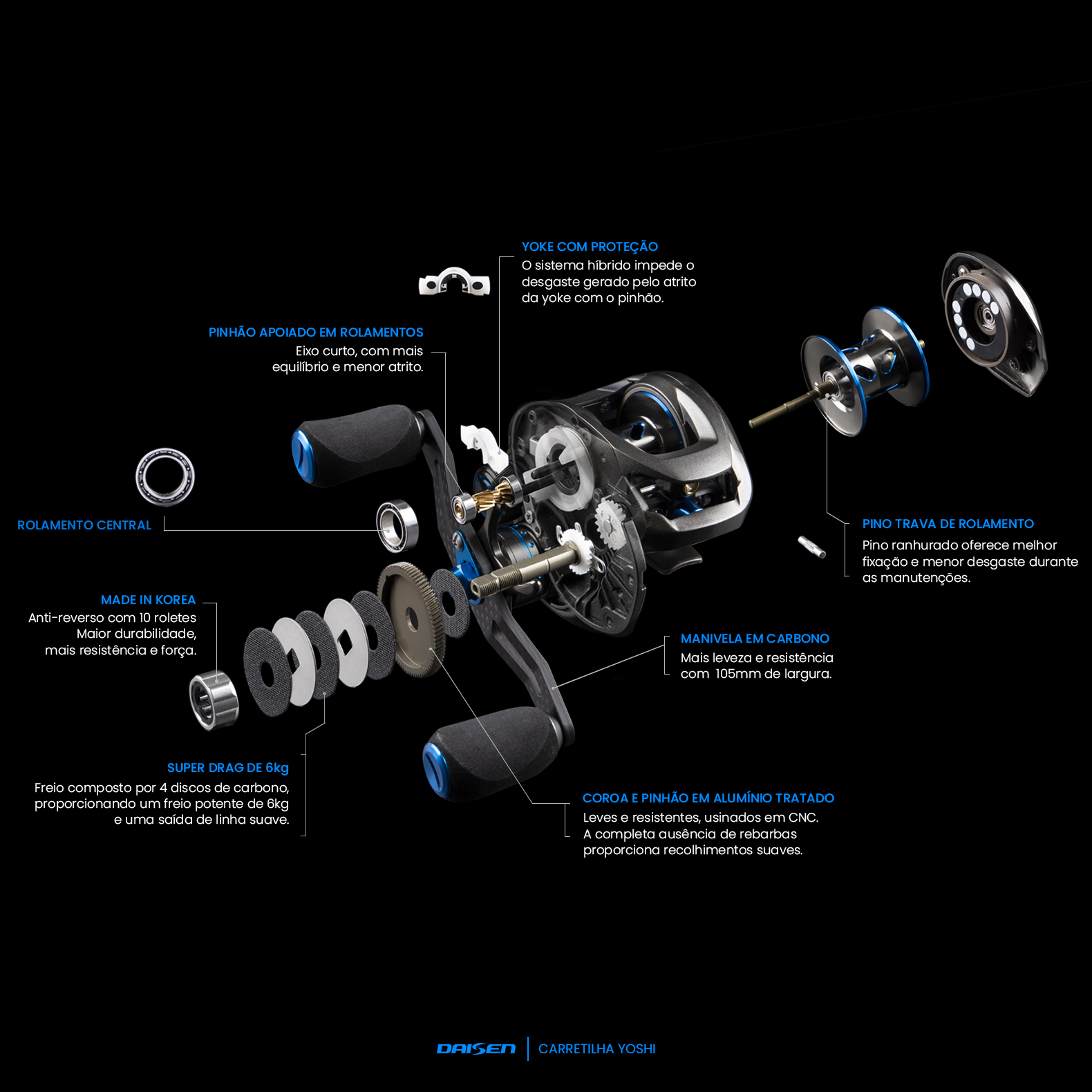 Carretilha Daisen Yoshi - RH - Snook Shop - Artigos e Acessórios