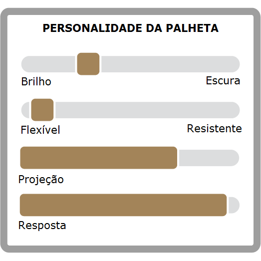 Palheta Legere American Cut Sax Soprano 3,0 Original O REI DAS PALHETAS