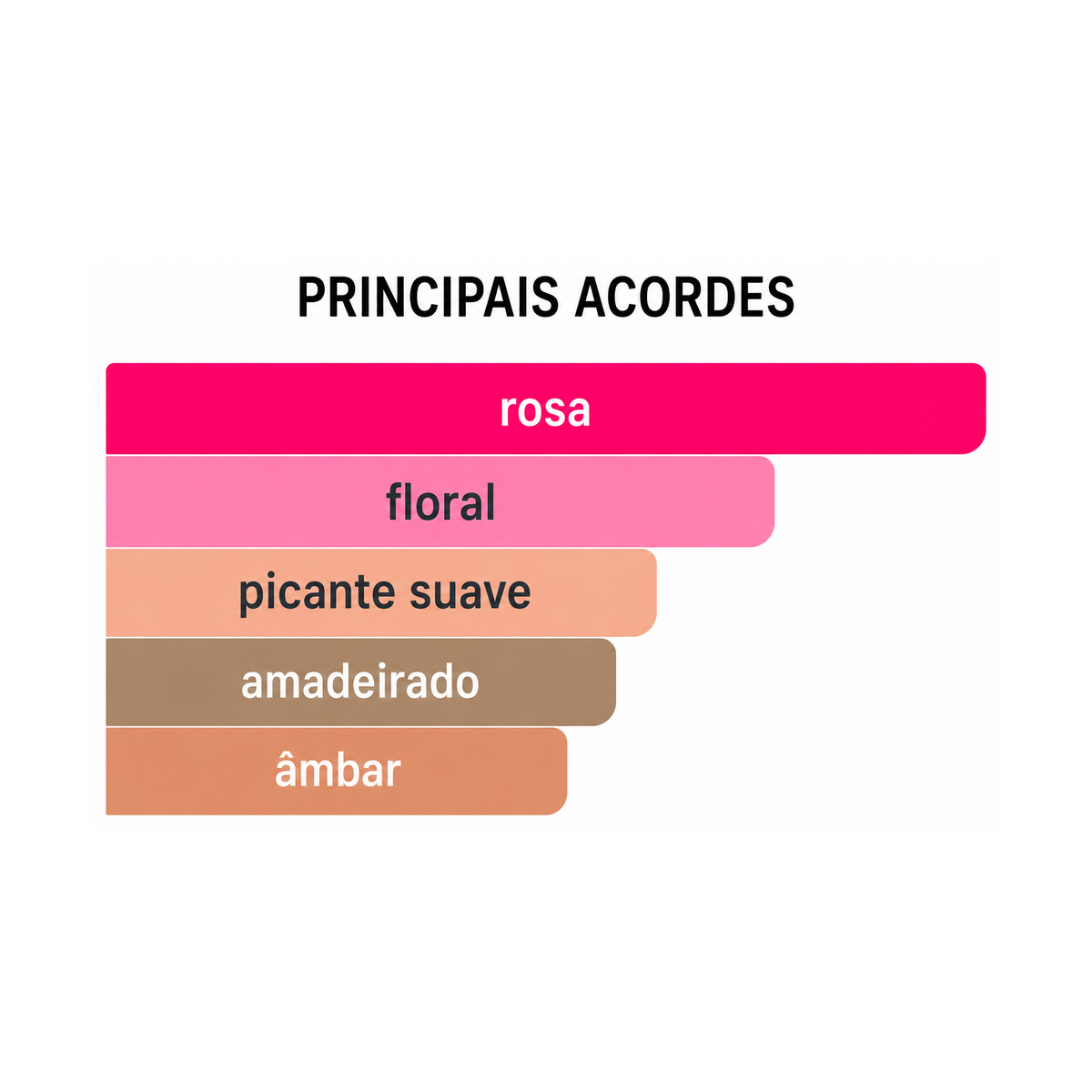 Perfume Byredo Rose Of No Man's Land homenagem delicada e