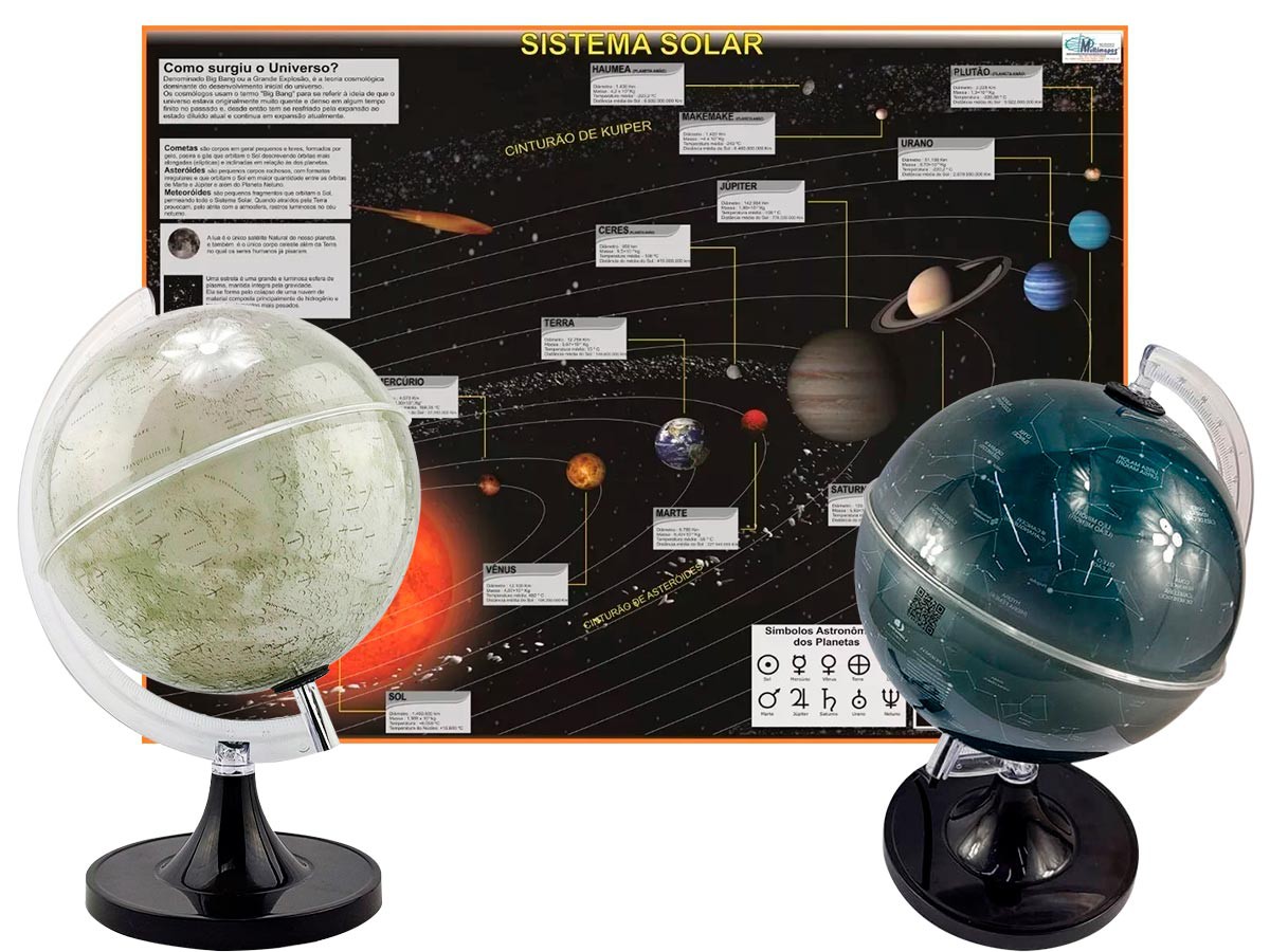 Um mapa do sistema solar mostra a época do ano.