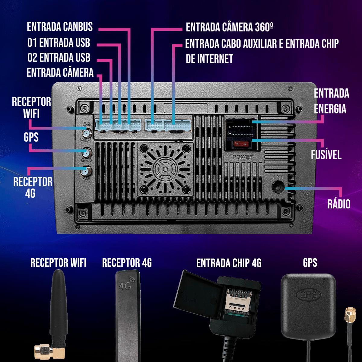Multimídia Android Full HD 9″ – Octa‑Core 4 GB / 64 GB + Kit
