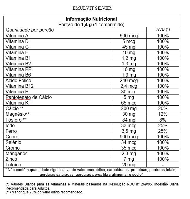 Kit uni Emulvit Silver x comp Kester Pharma VitaMundi Sua Saúde Seu Futuro