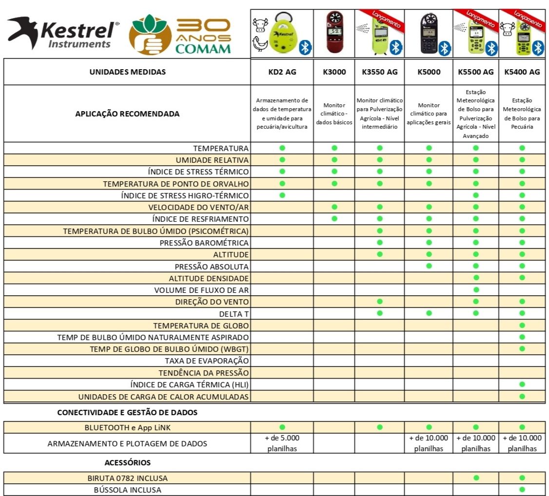 Kestrel 5500 Weather Meter Non Link, Tan