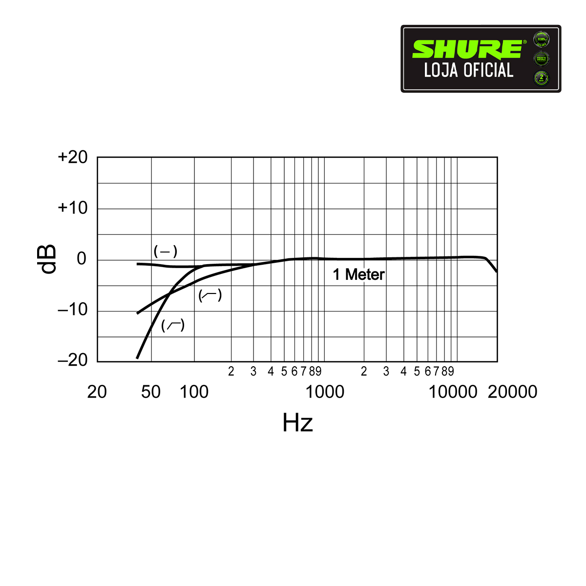 Microfone Condensador Shure SM81-LC - Precisão para Instrumentos
