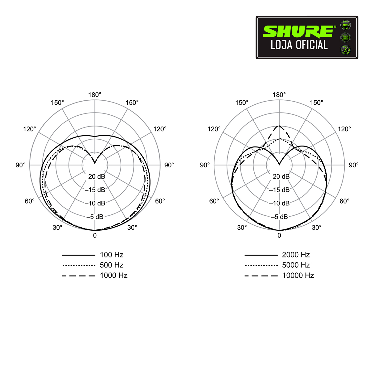Microfone Condensador Shure SM81-LC - Precisão para Instrumentos
