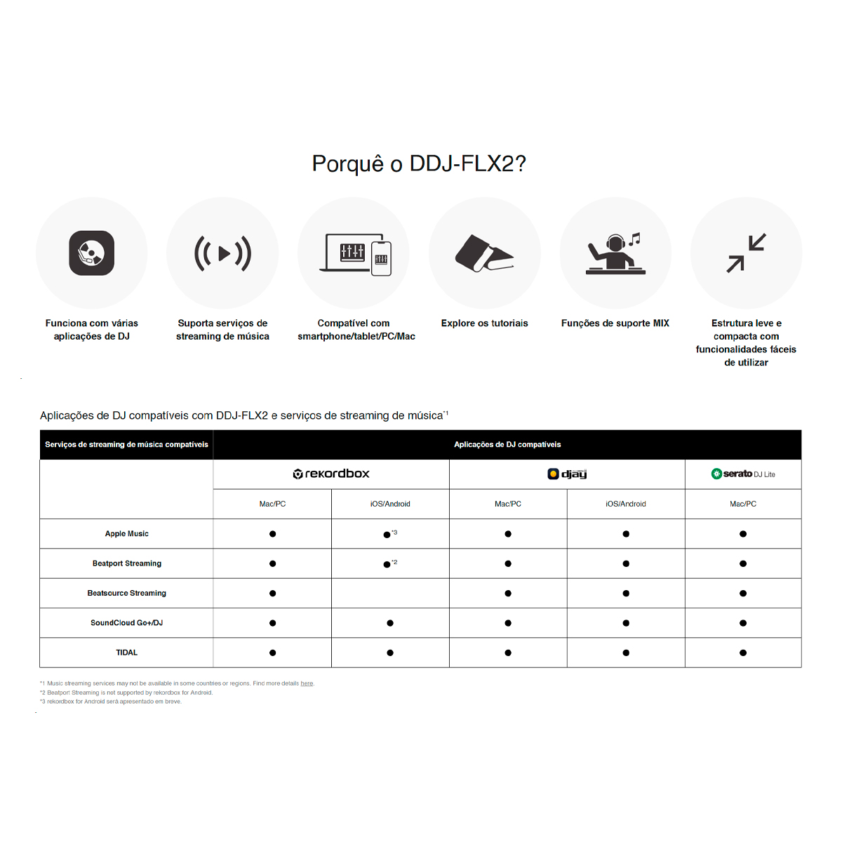 AlphaTheta DDJ-FLX2 – Sucessora da DDJ-200 com Bluetooth