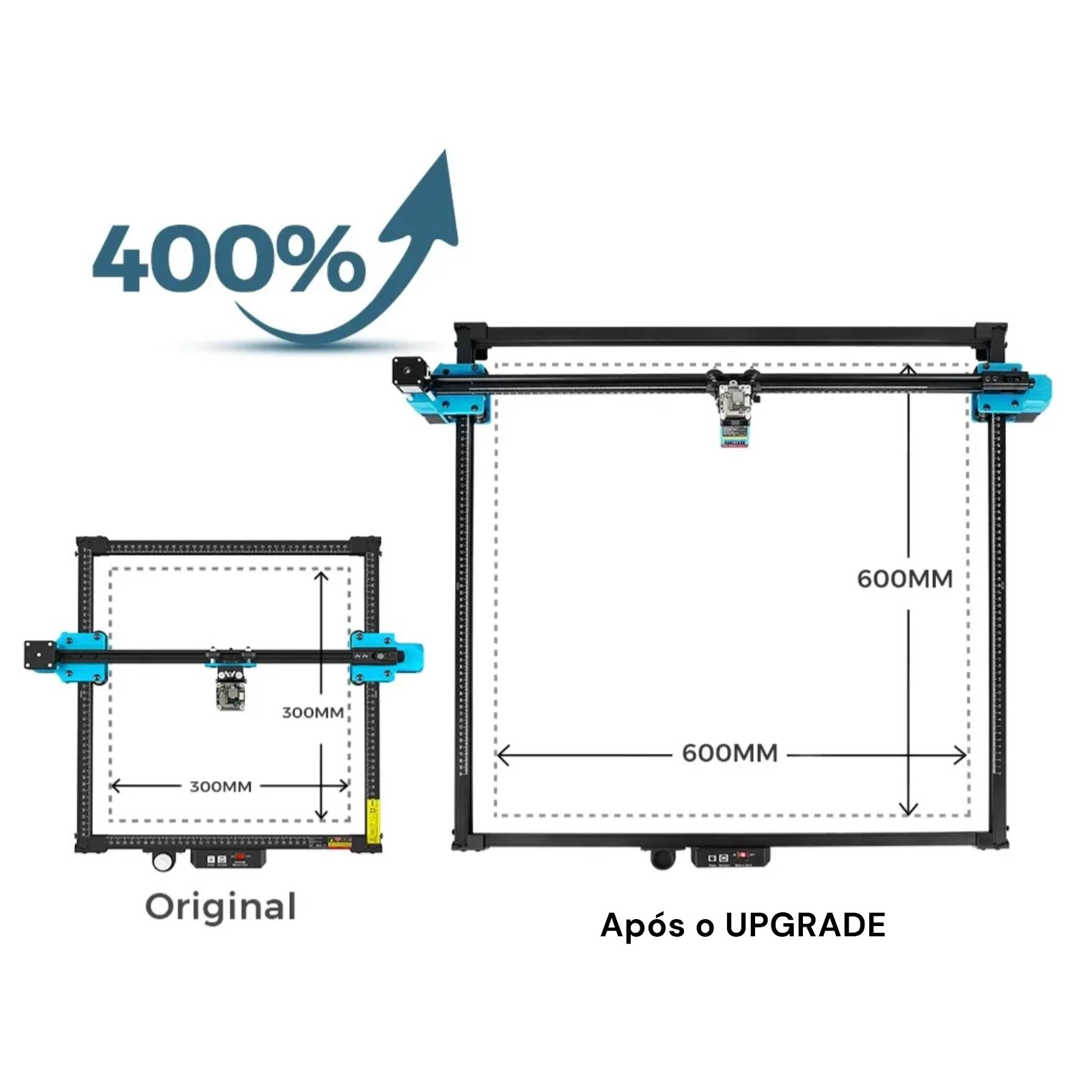 Kit Expansão TWOTREES | Amplie Área de Gravação para 60x60Cm