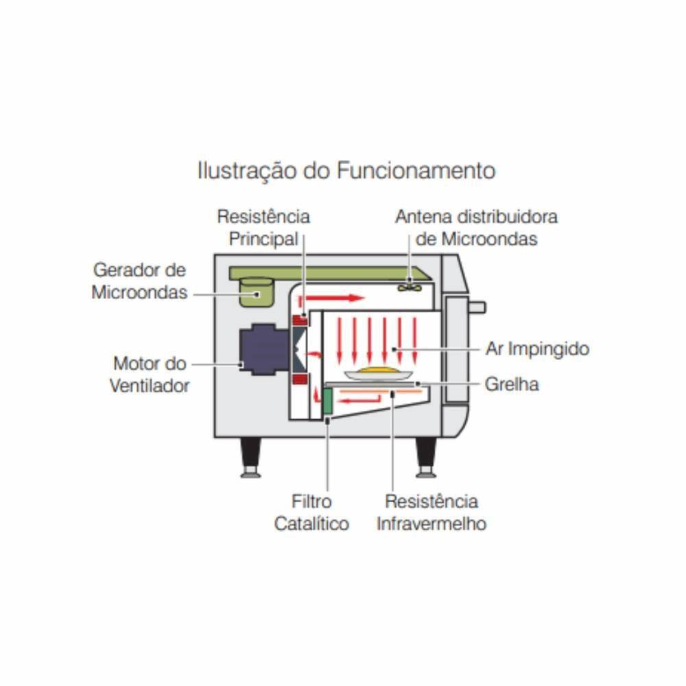 Forno Eletrico Speed Oven Copa Express Black (Fabricação 2021) 220v