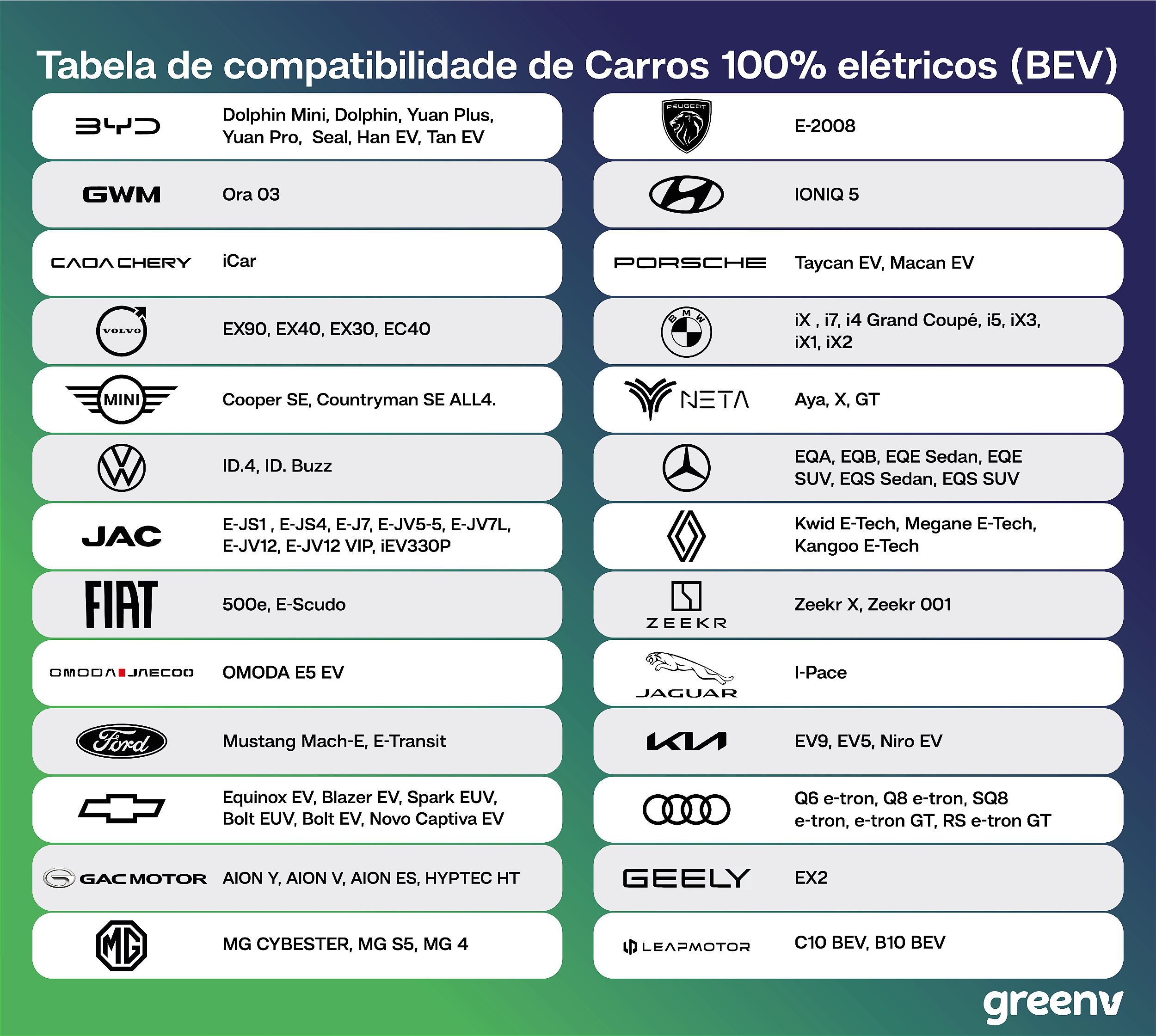 wakka ページ Kit K Series 7 kW – Wallbox Zeeda + Quadro de Proteção GreenV