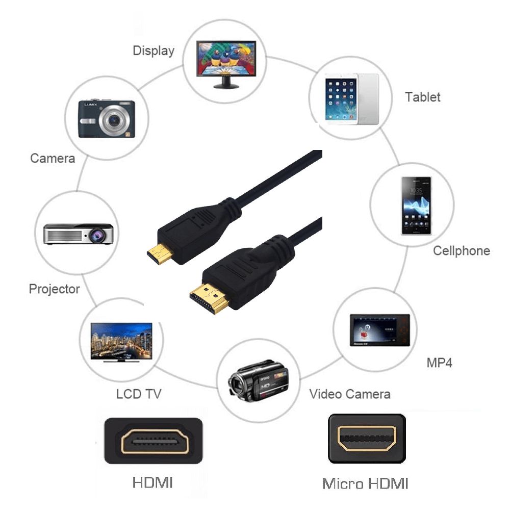 Embalagem do Cabo HDMI ALMEIDA AL-1110
