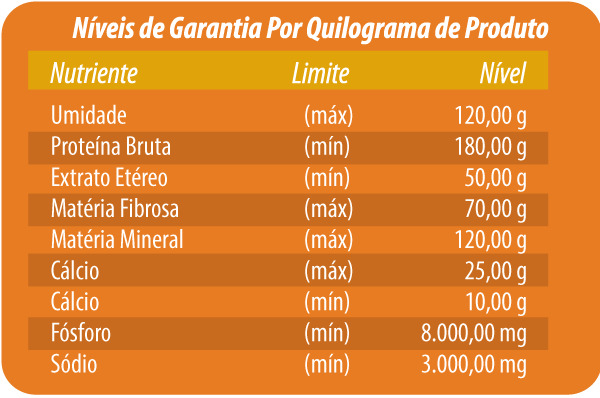 Ração Dog Rancho Sabor: Carne 15kg - Rafaelle Rações