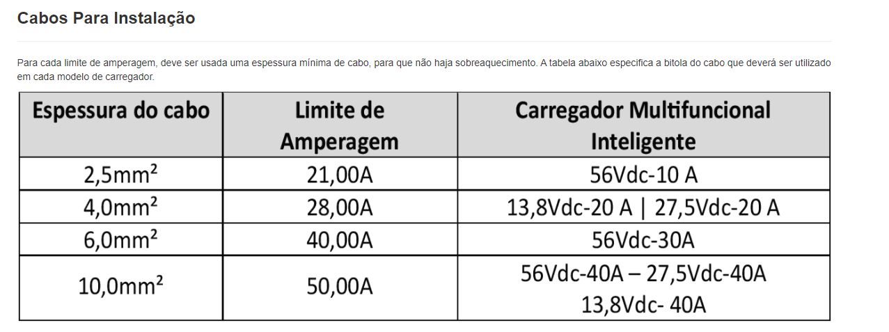 Carregador Multifuncional Inteligente Volt 56V 30A 2U - Loja online de ...