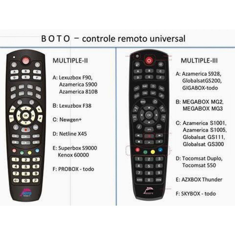 Controle remoto tipo Boto Multiple III - lavneteletronicos.com.br