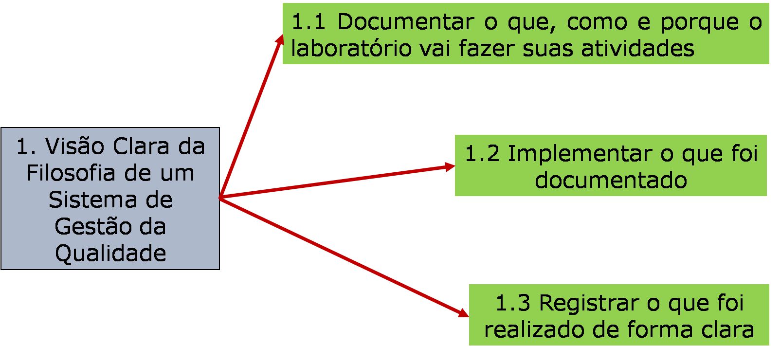 Curso Gratuito de Metrologia