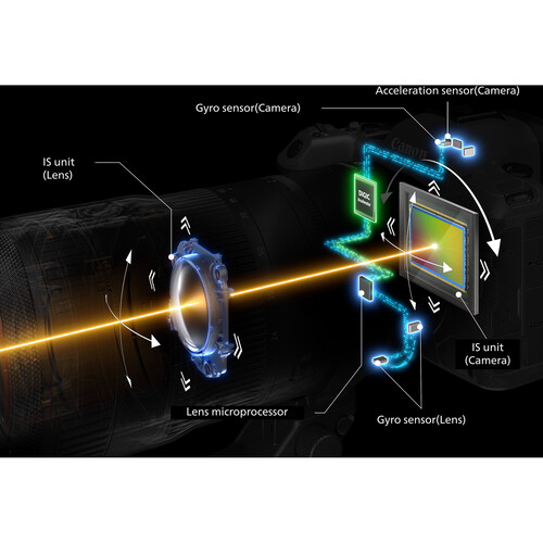 Câmera Canon EOS R5 Mark II Mirrorless Kit com Lente Canon RF 24105mm