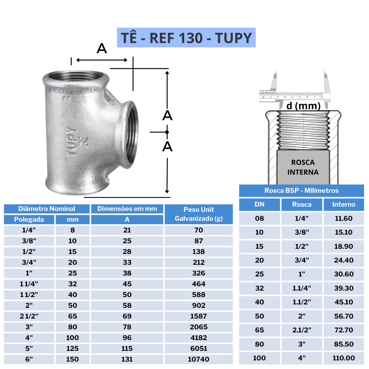 Tê Galvanizado BSP - Tupy - Aços Positano | Equipamentos de Combate a ...