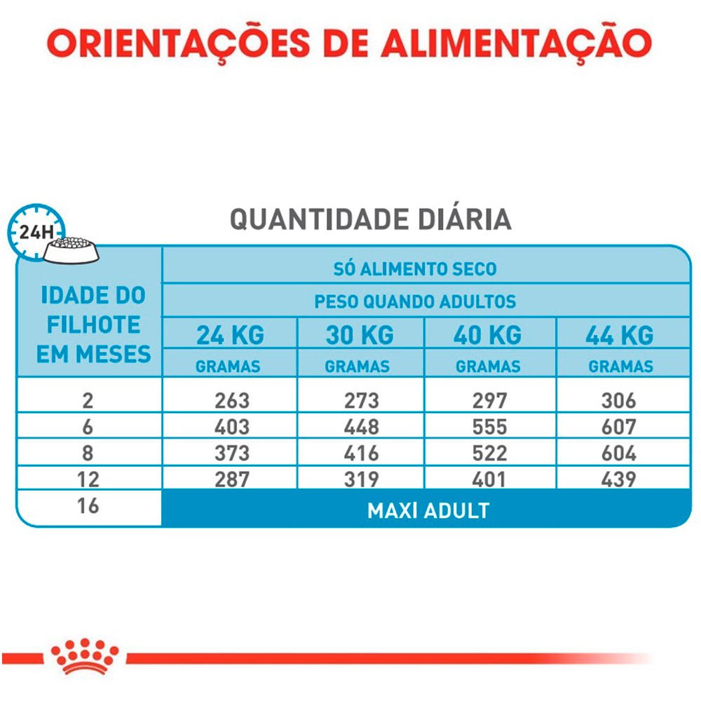 ra-o-royal-canin-maxi-puppy-para-c-es-filhotes-de-porte-grande
