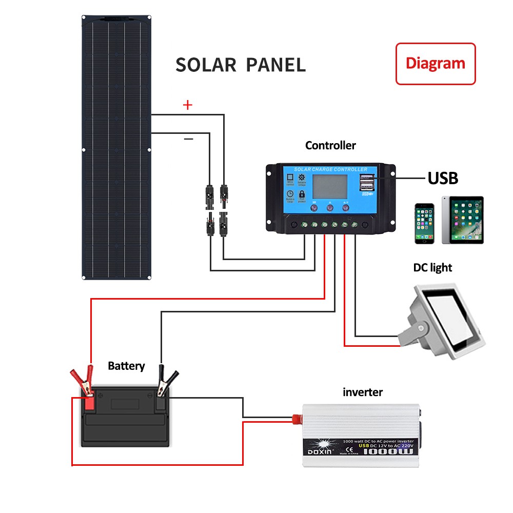 Sistema Off Grid Com Banco De Baterias DB Energia Solar