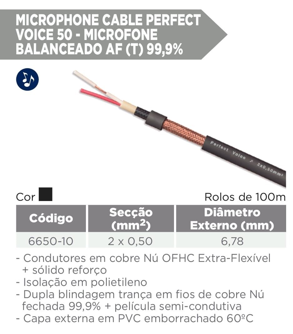 Microfone Cable Microfone Cable Perfect Voice ♫ Microfone Balanceado AF(T) 2 x 0,50 ...