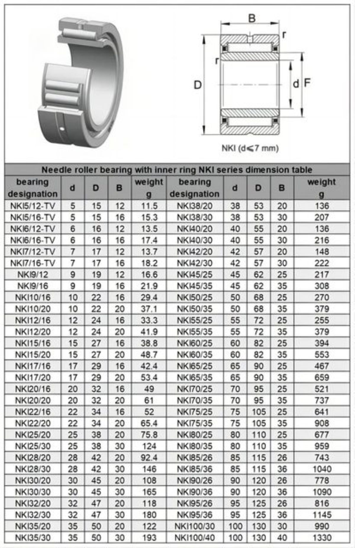 rolamento-de-agulha-com-anel-interno-usinado-nki-25-30-tafi253830