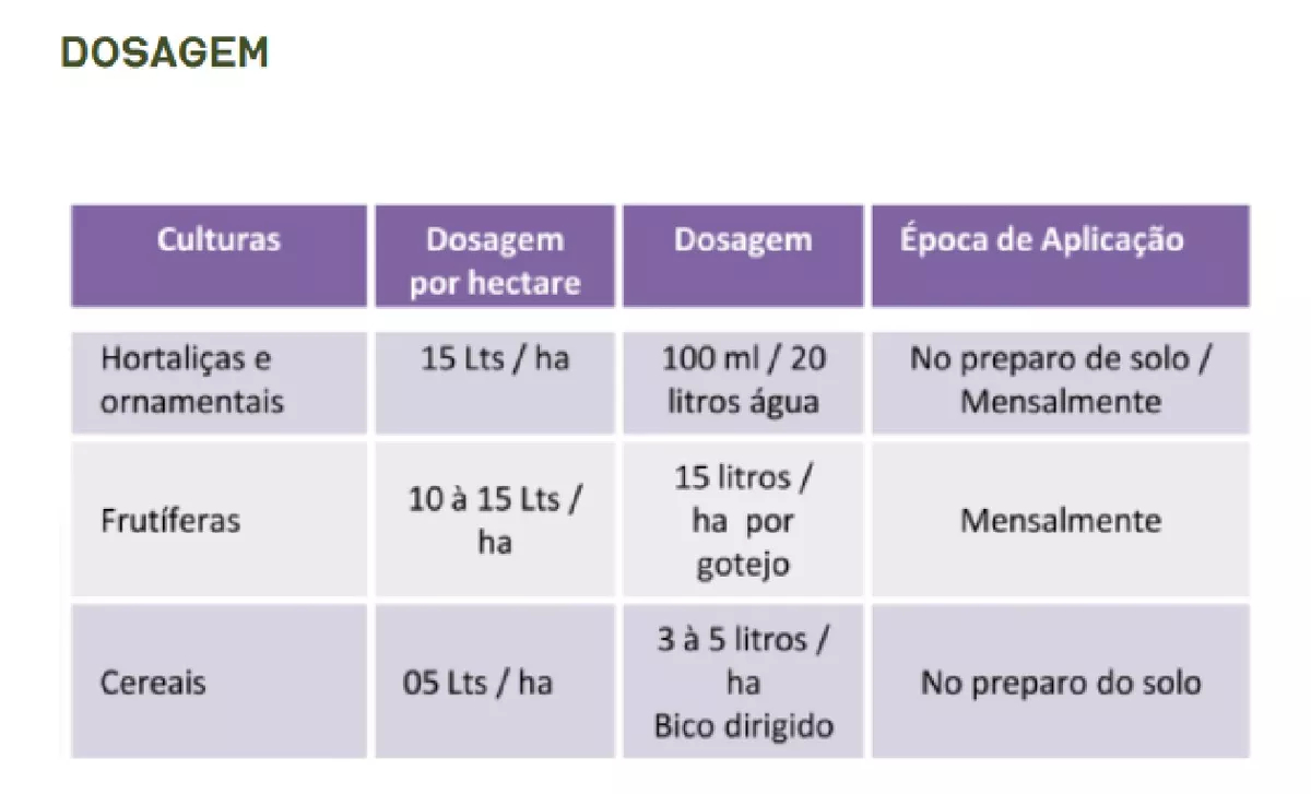 Fertilizante Orgânico Turfa Leonardita, Ext. Algas N, K E Cinzas