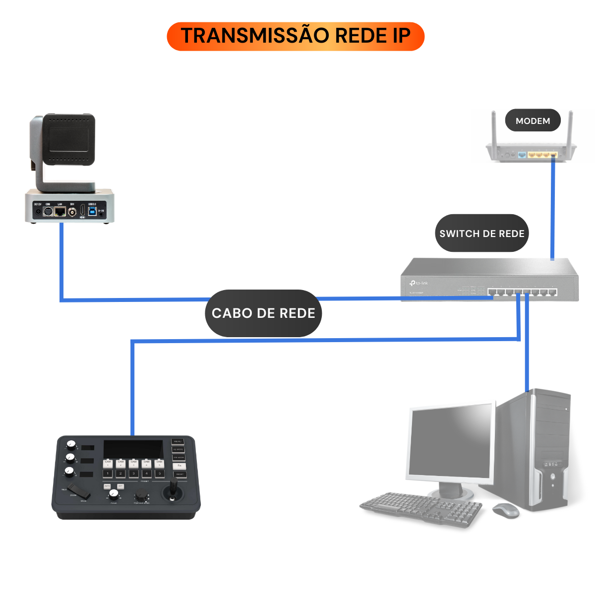 Kit PTZ 20x + Controle para Aulas Online e Gravações Educacionais