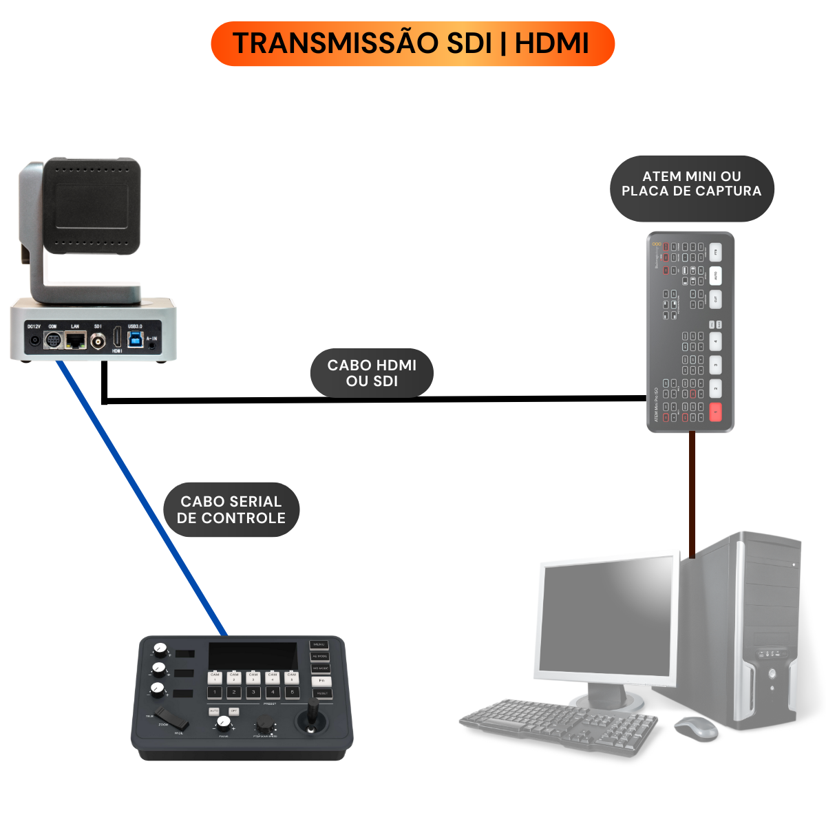Kit PTZ 20x + Controle para Aulas Online e Gravações Educacionais